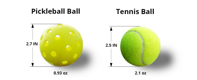 How Pickleball Different From Tennis (The Complete Guide)